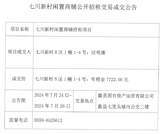 2024.7.24七川新村B區(qū)1幢1-4號(hào).jpg