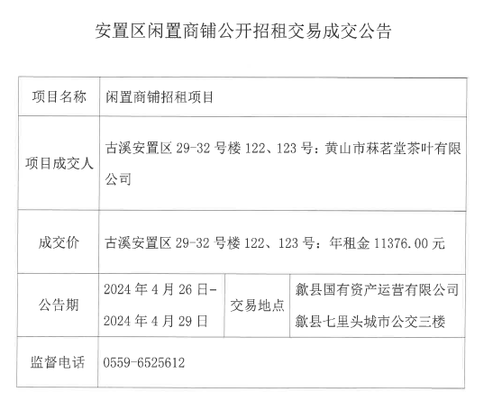 2024.4.26古溪安置區(qū)29-32號(hào)樓122、123.jpg